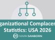 Organizational Complacency Statistics: USA 2026